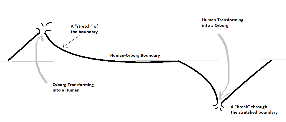 boundary-streching-break-through.png